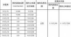 北京移动下调4G资费：流量最多翻5倍